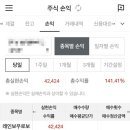 더피앤에이치 | 레인보우로보틱스 청약 , 공모주 균등배정 받은 후기