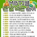 MBTI 별 돈잘버는 순위 이미지