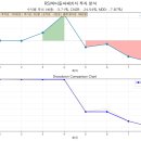 [게만아 투자 실험실 - 수] +0원(+0%) 연금 계좌 섹터 RSI 변동성 돌파 자동매매 전략 8차 체크