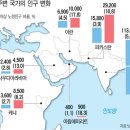 대서양 이미지