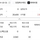 유진스팩11호 매도후기