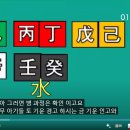 왕초보 사주명리학과 생활역학 | &#34;명리&#34; (왕초보) 내 사주 내가보기