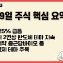 (주)풀무원푸드앤컬처 BNK 금융그룹IT센터 | 7월29일(화) 전약후강! 매커스 25% 급등! 제이엔비 2연상 반도체 테마 지속? 삼천당제약 종근당바이오...