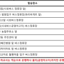 노포역1호선 1번출구앞 이미지