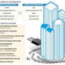 첨단기업2로 이미지