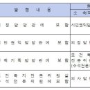 서울시의회사무처