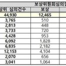 "백신피해 책임진다더니"..보상 기각률, 되레 높아졌다 이미지