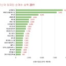 에이치씨 메디칼 이미지