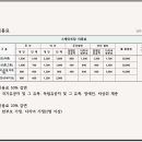 인라인스케이트장 앞 이미지