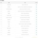 마린슈퍼로또 티스토리