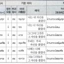 수업정리_제11과 부정과거 능동태와 중간태 활용 이미지