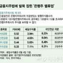 외국인 배만 불린 1.7조 배당. 국민연금은 &#39;은행주&#39; 군침만, 왜? 이미지