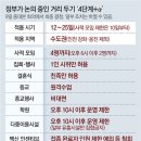 현대위아 사무연구직 노동조합 | 21년 7월 9일 뉴스 스크랩
