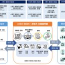 ㈜미소산업 이미지