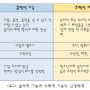 피아노의숲음악학원