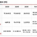 나우자동차전문정비 패션포스트