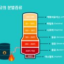 형제석유 이미지
