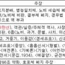 삼정문화사 - 고양시 일산동구 | 삼정문화사