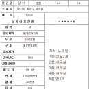 연제구-017 Daum카페