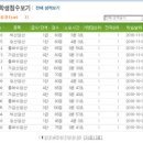 왕지초등학교 이미지