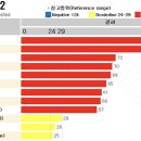 [왜국체류기] 일본 워킹홀리데이 준비 3.5 건강검진