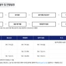 안정순환로267번길 | 평택시국제교류재단 연봉 2026 신입 초봉 정규직 무기계약직 총정리