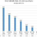 신동원식품