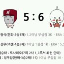 6월20일 [리뷰] 넥센 vs 한화 이미지