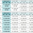 크레버스영재교육센터분당제1지점