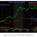 동백금거래소