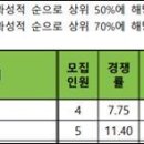 쏟아지는 대학 입결 발표… 포인트는 이것! 이미지