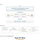KT비젼 티스토리