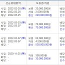 시우로주유소