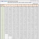 [2021년 일반직공무원 등의 봉급표]-시몬 이용구- 이미지