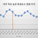 (주)에스에스데이터
