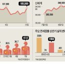 (주)신세계여행사 이미지
