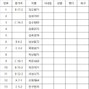 제35회 ♡볼링사랑♡ 상반기 전국친선대회(안산) 청주 참가자명단 이미지