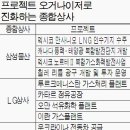 엘지가스상사 이미지
