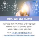 대치탑영어