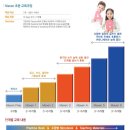 메이븐어학원
