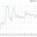 유티씨주 이미지