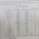 전체 값 구하기 이미지