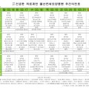 의료법인 건강한 의료재단 울산연세요양병원 Daum카페