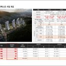 롯데캐슬 더 퍼스트 2단지 이미지