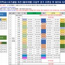 제17회 전국학교스포츠클럽 축전 플로어볼＞경기 &#39;최종&#39;대진표 안내 이미지