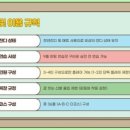 대가야읍 파크골프장 이미지