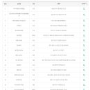 지에스(GS)25 기장읍내로 이미지