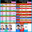 2024보선(서울교육감, 금정구청장, 강화군수, 곡성군수) 개표중 24:40 이미지