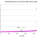 ﻿EXCLUSIVE: Analysis of Financial Terrorism in America: Over 1 Million Deaths Annually, 62 Million People With Zero Net Worth 이미지