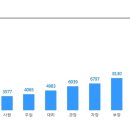 [SGC이테크건설] 분야별 채용 (~4/21) 이미지